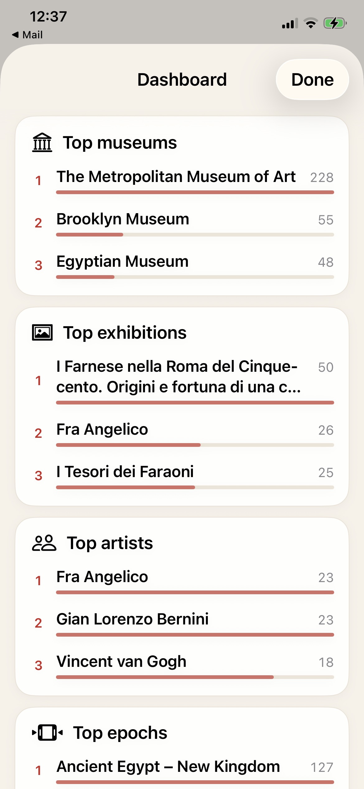 Artivo dashboard with English labels showing top museums, exhibitions, artists and epochs in your collection.